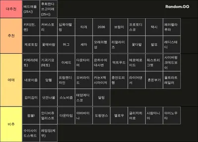 PRISM 보컬로이드 곡 추천