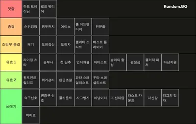 MLB 라이벌 스킬 티어표 선발 ver