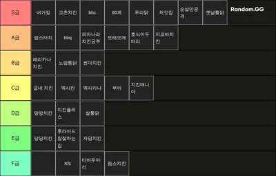 치킨 티어