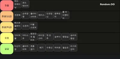 MLB 라이벌 스킬 티어표(선발)