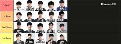 한국 롤 프로게이머 G.O.A.T 팀 만들기