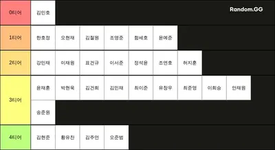 2023 문중 09축구 티어표