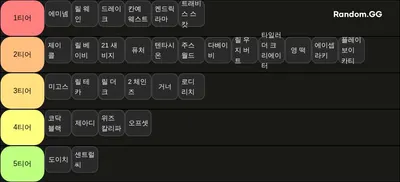 외힙 래퍼 순위