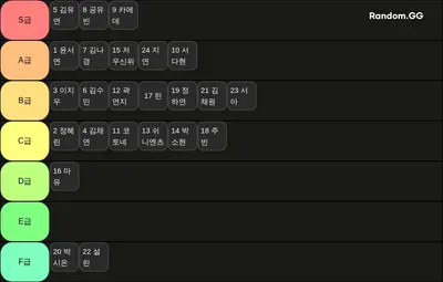 트리플에스 멤버