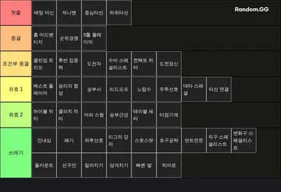 MLB 라이벌 스킬 티어표 타자 ver