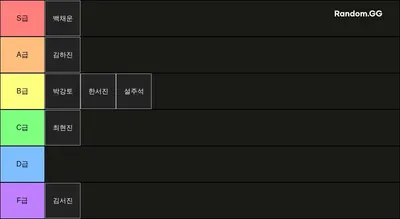발로 하하방 티어표