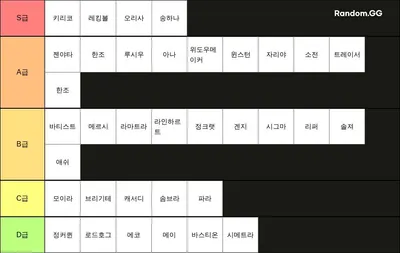 오버워치 티어