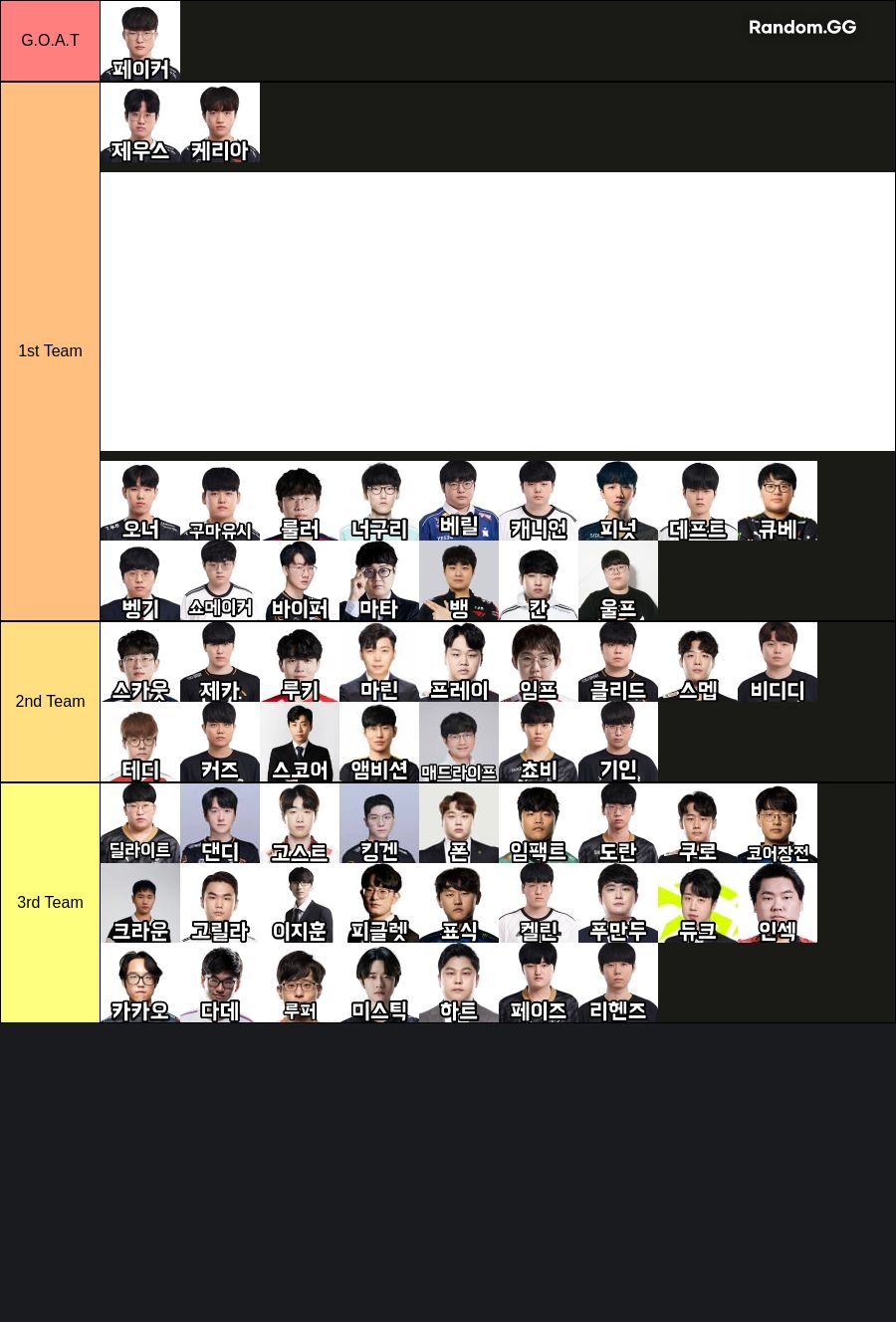 한국 롤 프로게이머 G.O.A.T 팀 만들기