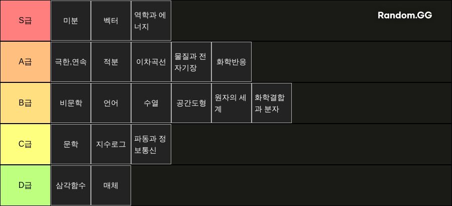 이성준공부티어리스트