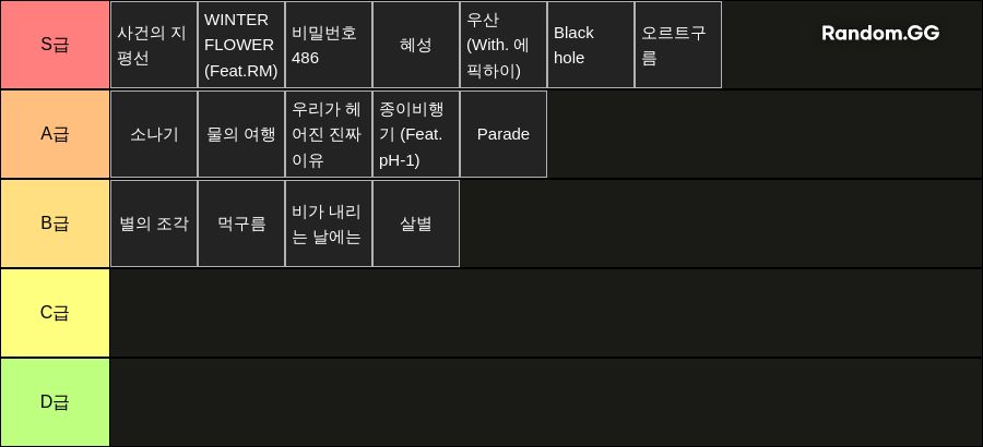 윤하 노래 티어표