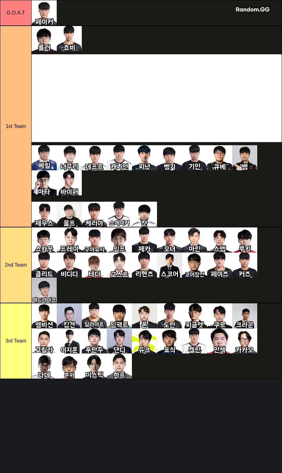 한국 롤 프로게이머 G.O.A.T 팀 만들기